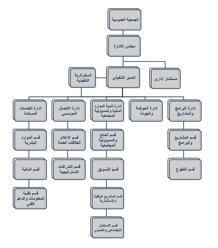 هيكلة الوفاء pptx copy